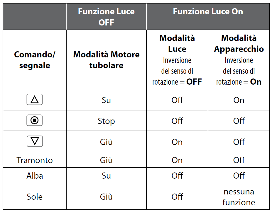 Screen_Lichtfunktion_IT.png