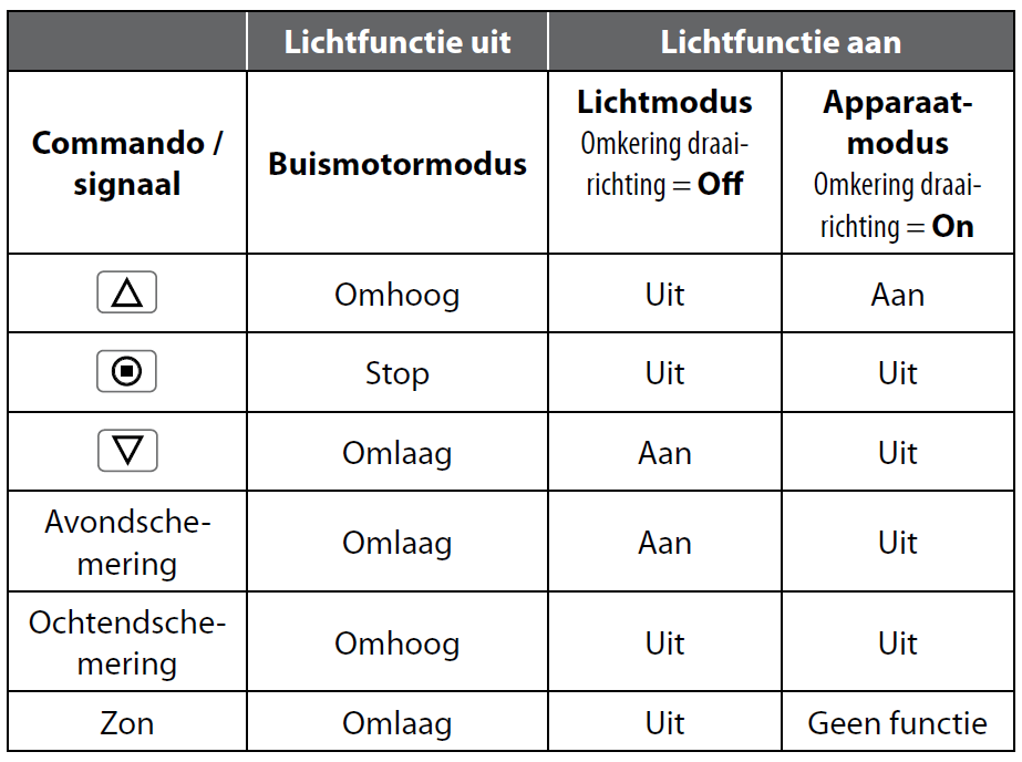 Screen_Lichtfunktion_NL.png