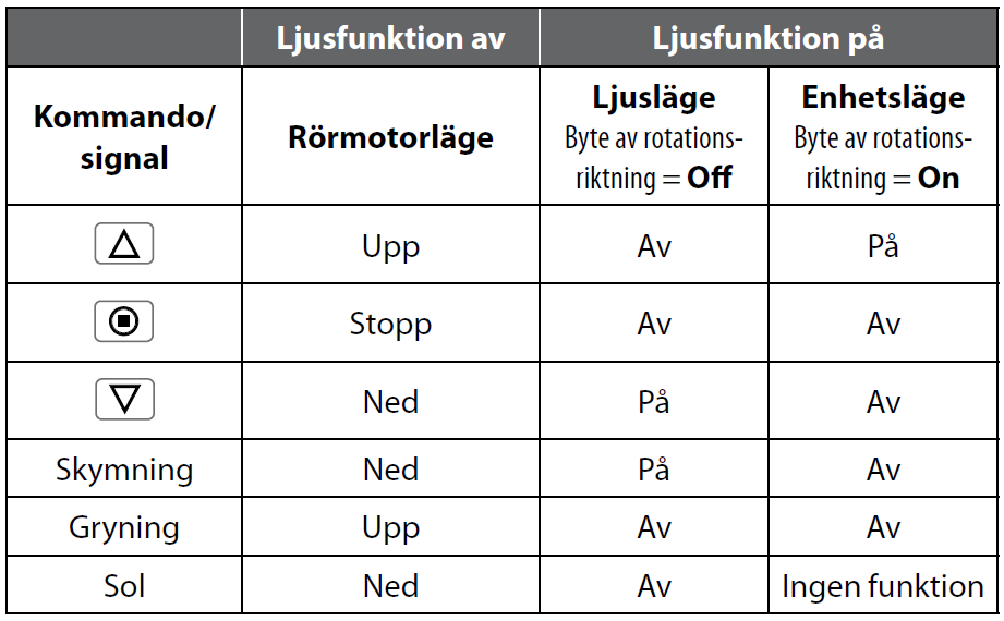 Screen_Lichtfunktion_SV.png