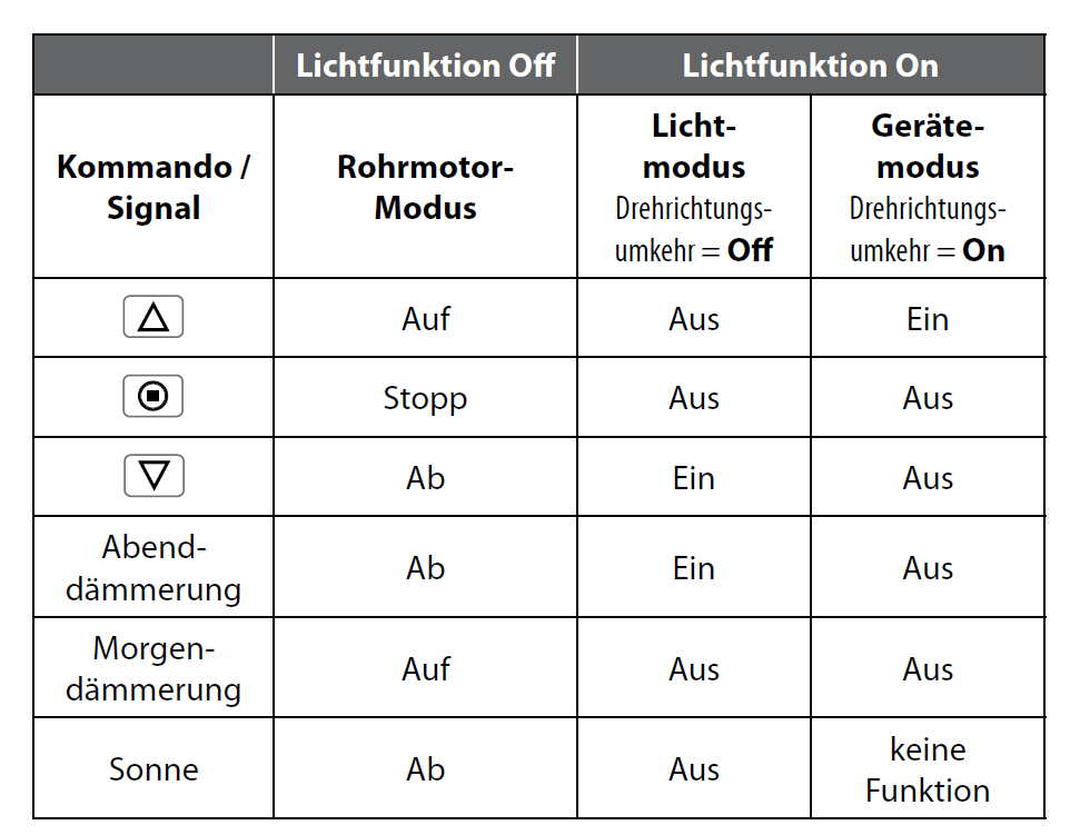 Screen_Lichtfunktion_DE.png