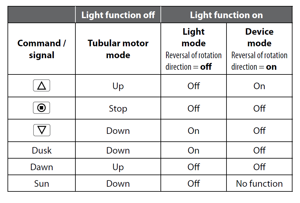 Screen_Lichtfunktion_EN.png