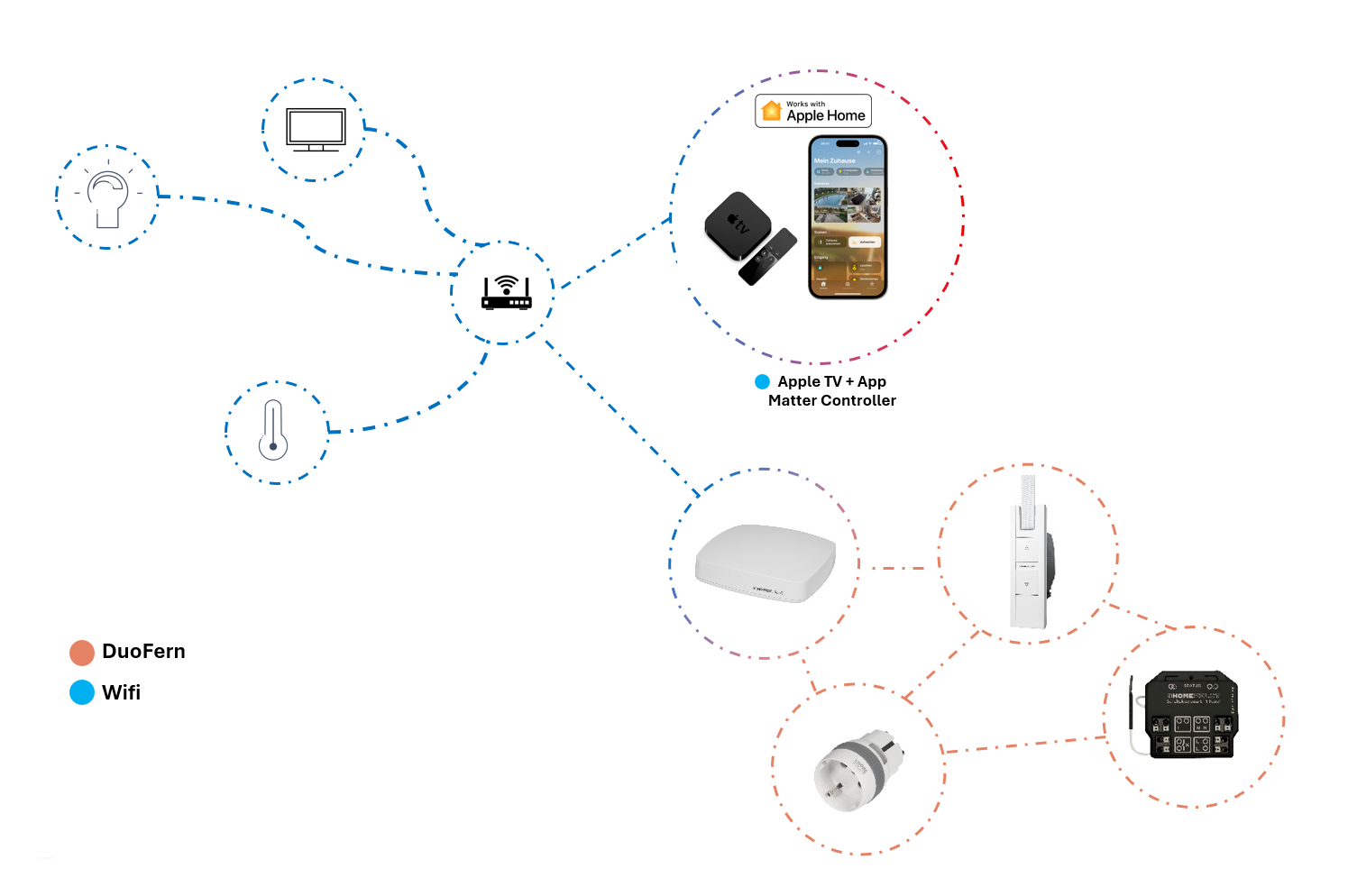 Matter – What is a Thread Border Router?
